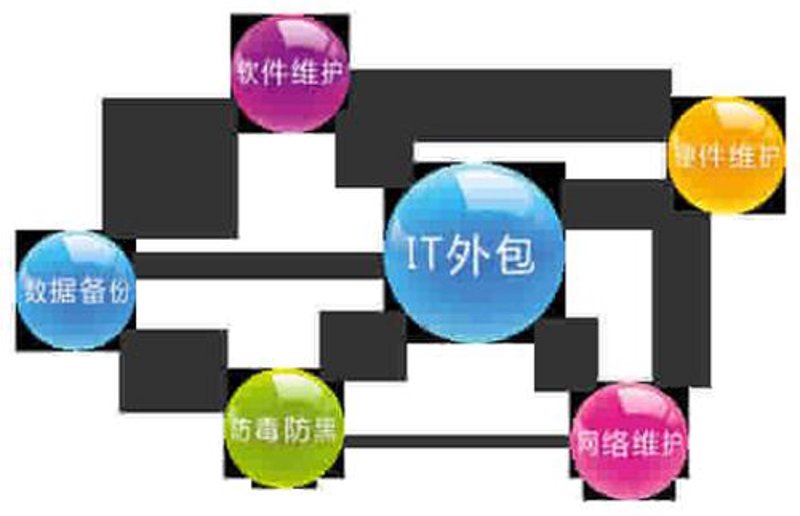 APP开发驶入快车道：技术变革与市场需求双驱动
