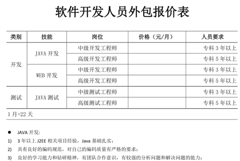 上海软件开发：推动企业信息化的强大力量