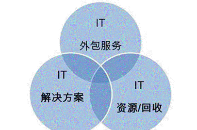 APP开发——构建未来的桥梁