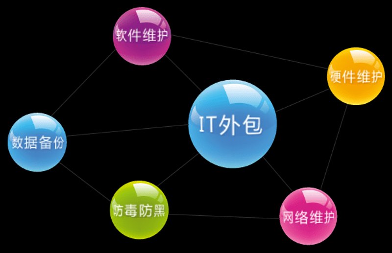 上海软件开发行业：从信息洪流中脱颖而出